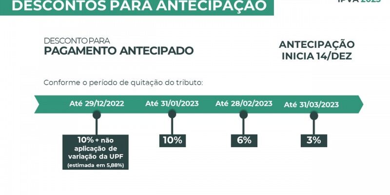 DETRAN RS IPVA SAIBA TUDO SOBRE OS DESCONTOS D